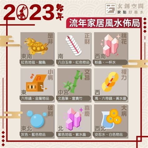 病位 化解|【風水 病位】【全年運勢必看】蘇民峯2024龍年家居風水趨旺財。